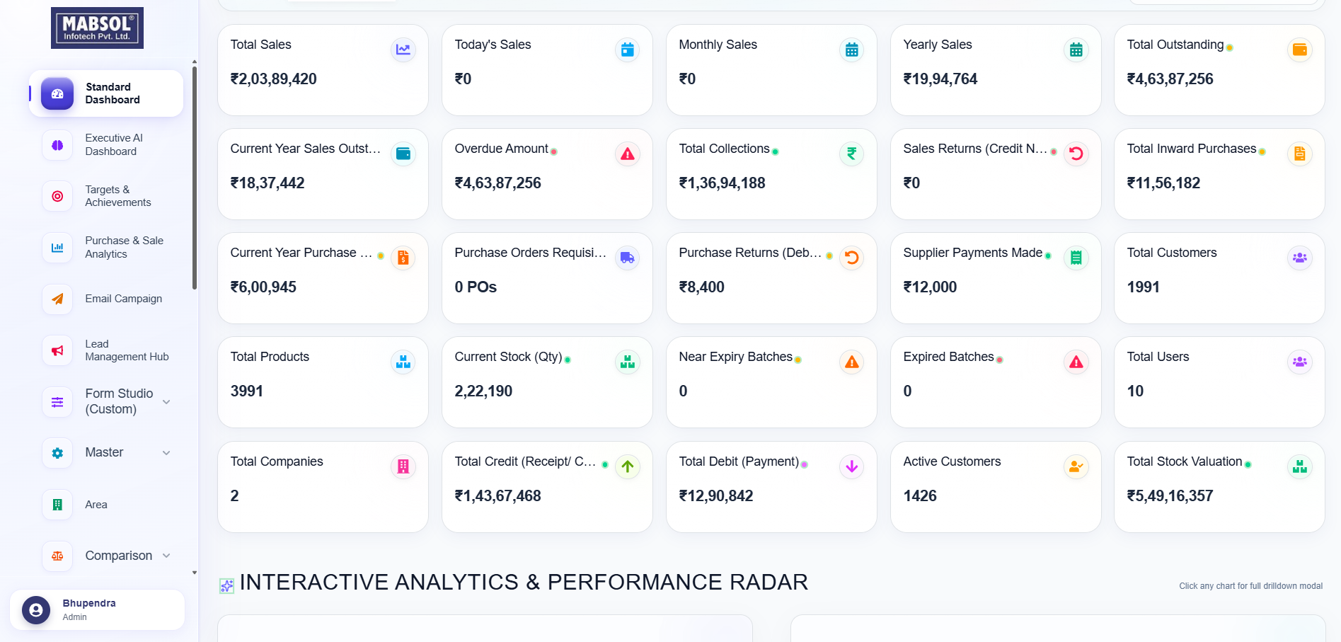 Mabsol Pharma CRM Dashboard